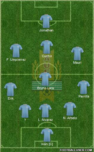 Uruguay Formation 2015