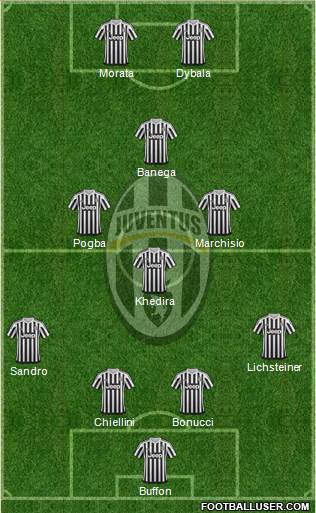 Juventus Formation 2015