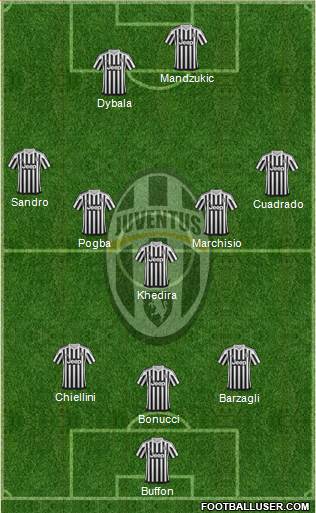 Juventus Formation 2015