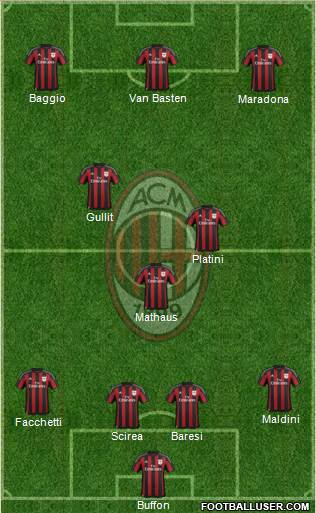 A.C. Milan Formation 2015
