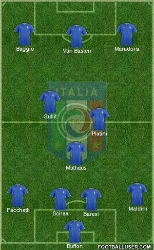Italy Formation 2015
