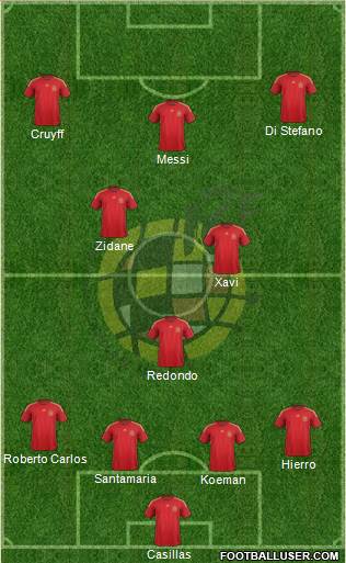 Spain Formation 2015