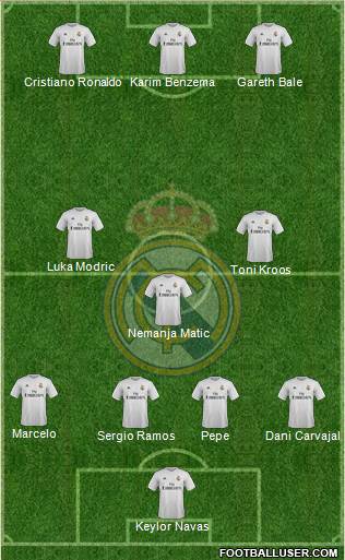 Real Madrid C.F. Formation 2015