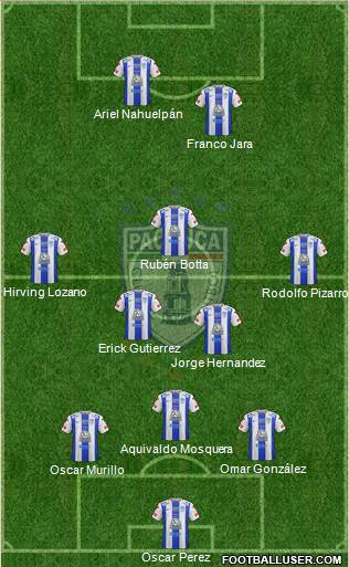 Club Deportivo Pachuca Formation 2015