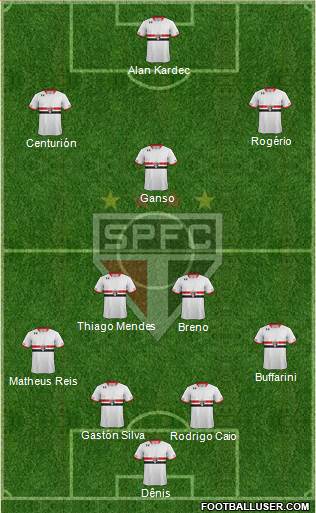 São Paulo FC Formation 2015