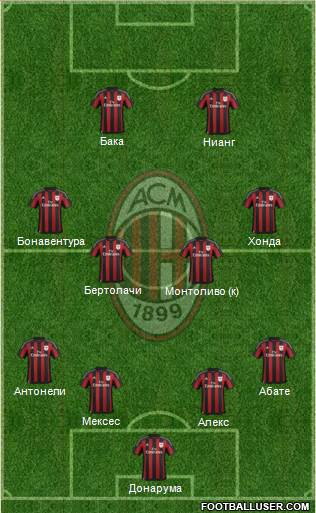 A.C. Milan Formation 2015