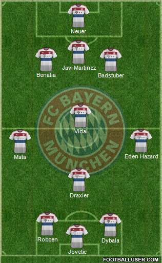 FC Bayern München Formation 2015
