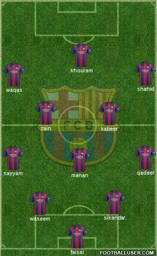 F.C. Barcelona B Formation 2015