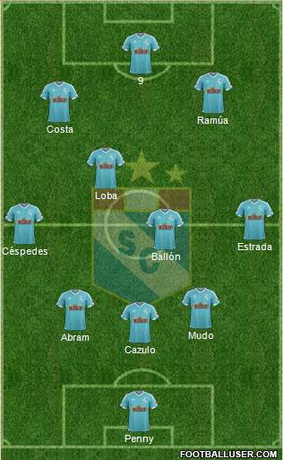C Sporting Cristal S.A. Formation 2015