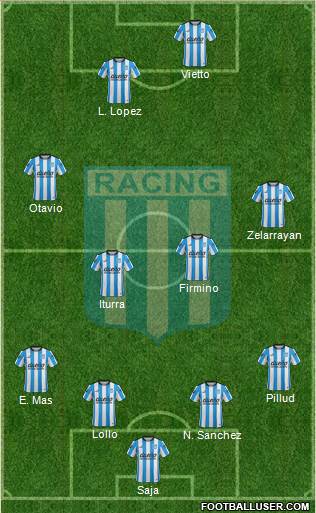 Racing Club Formation 2015