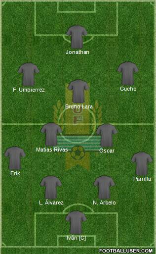 Uruguay Formation 2015