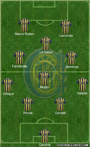 Rosario Central Formation 2015