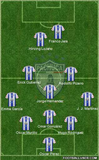 Club Deportivo Pachuca Formation 2015