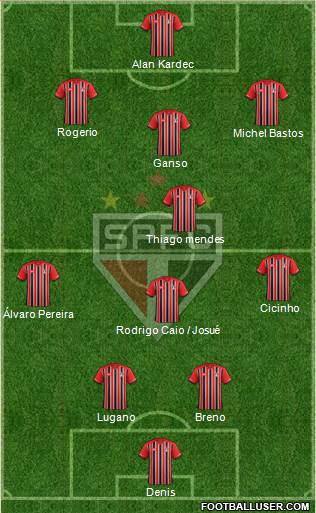 São Paulo FC Formation 2015