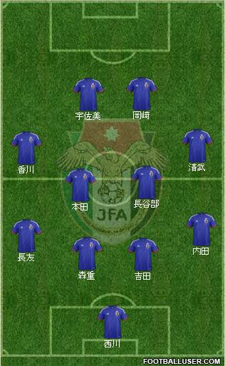 Japan Formation 2015