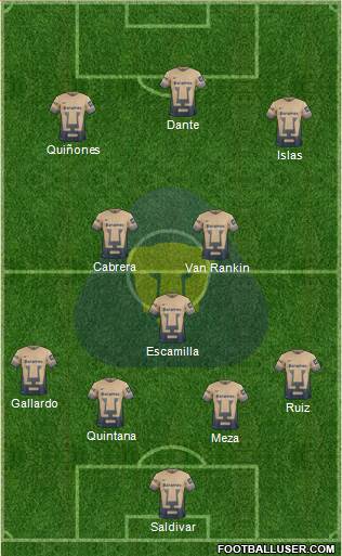 Club de Fútbol Universidad Formation 2015