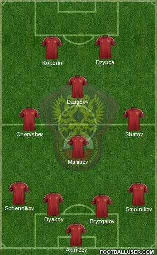 Russia Formation 2015