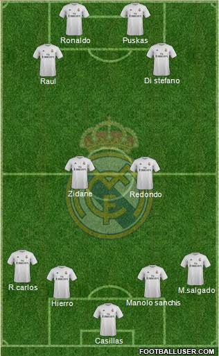Real Madrid C.F. Formation 2015