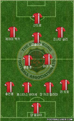 Hong Kong Formation 2015