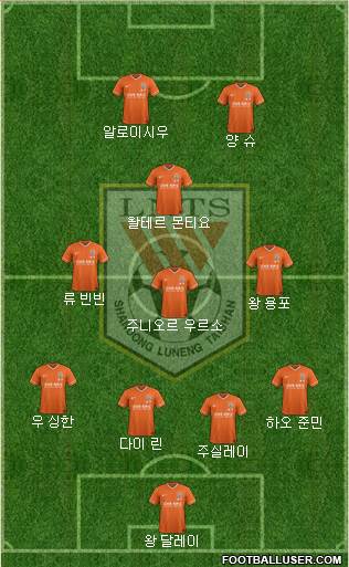 Shandong Luneng Formation 2015