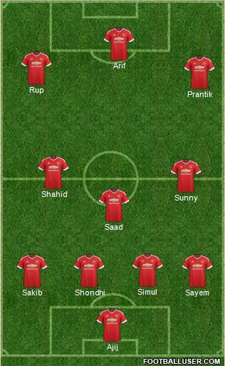 Manchester United Formation 2015