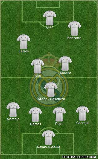 Real Madrid C.F. Formation 2015