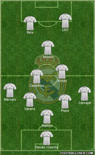 Real Madrid C.F. Formation 2015