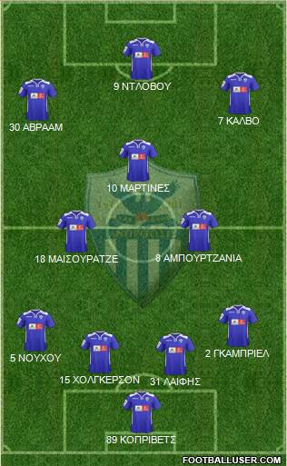 AE Anorthosis Famagusta Formation 2015