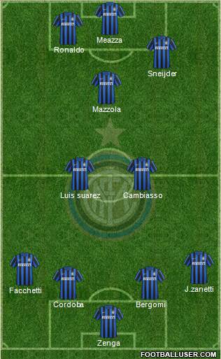 F.C. Internazionale Formation 2015