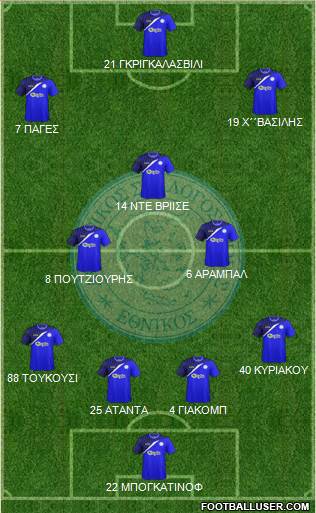 AS Ethnikos Achnas Formation 2015