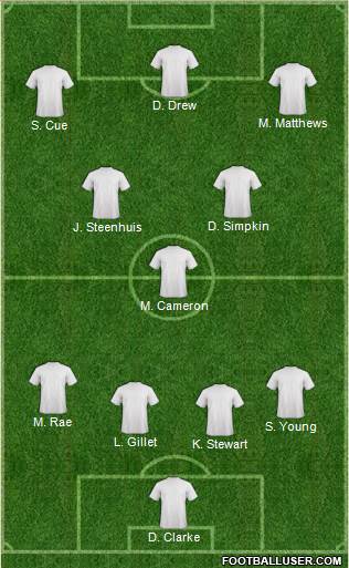 Melbourne Victory FC Formation 2015