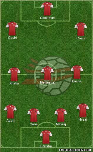 Albania Formation 2015