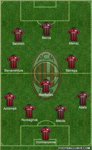 A.C. Milan Formation 2015