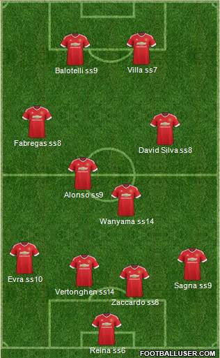 Manchester United Formation 2015