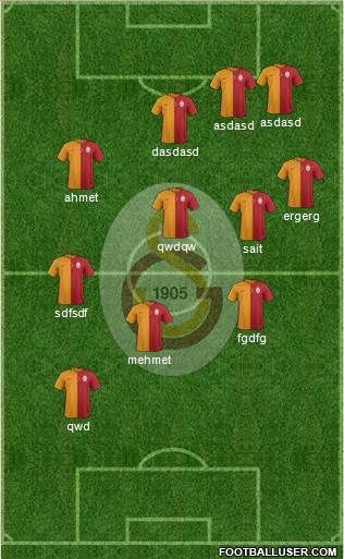 Galatasaray SK Formation 2015