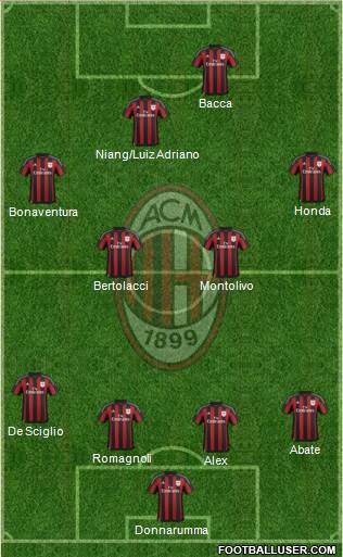 A.C. Milan Formation 2015