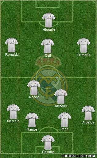 Real Madrid C.F. Formation 2015
