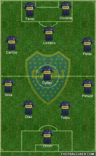 Boca Juniors Formation 2015