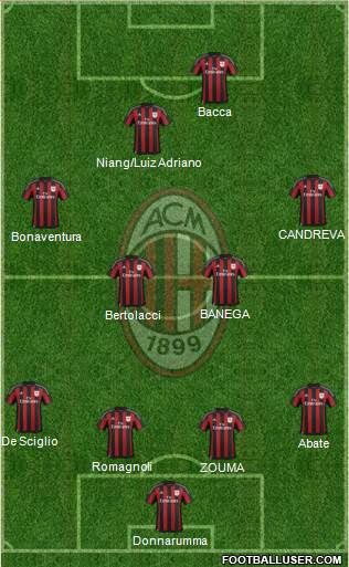 A.C. Milan Formation 2015