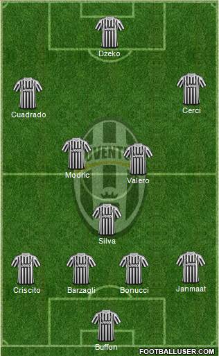 Juventus Formation 2015
