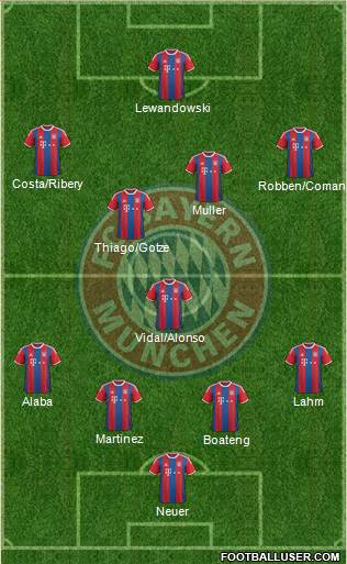 FC Bayern München Formation 2015