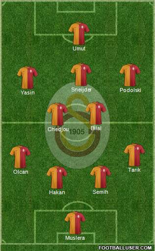Galatasaray SK Formation 2015