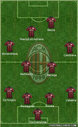 A.C. Milan Formation 2015