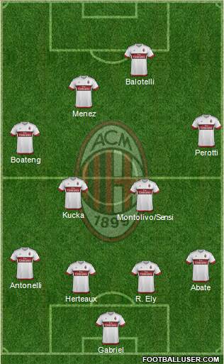 A.C. Milan Formation 2015