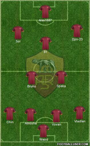 AS Roma Formation 2015
