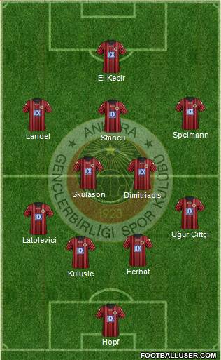 Gençlerbirligi Formation 2015