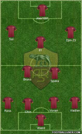 AS Roma Formation 2015