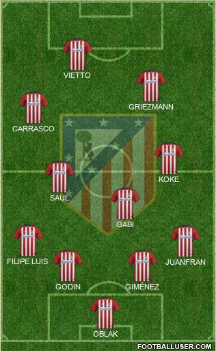 C. Atlético Madrid S.A.D. Formation 2015