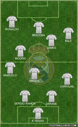 Real Madrid C.F. Formation 2015