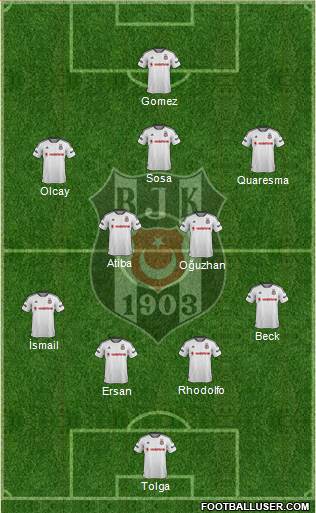 Besiktas JK Formation 2015